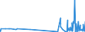 CN 29221400 /Exports /Unit = Prices (Euro/ton) /Partner: Denmark /Reporter: Eur27_2020 /29221400:Dextropropoxyphene (Inn) and its Salts