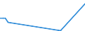 CN 29221400 /Exports /Unit = Prices (Euro/ton) /Partner: United Kingdom(Excluding Northern Ireland) /Reporter: Eur27_2020 /29221400:Dextropropoxyphene (Inn) and its Salts