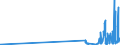 CN 29221400 /Exports /Unit = Prices (Euro/ton) /Partner: Austria /Reporter: Eur27_2020 /29221400:Dextropropoxyphene (Inn) and its Salts