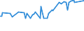 CN 29221400 /Exports /Unit = Prices (Euro/ton) /Partner: Switzerland /Reporter: Eur15 /29221400:Dextropropoxyphene (Inn) and its Salts