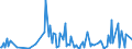 CN 29221400 /Exports /Unit = Prices (Euro/ton) /Partner: Slovenia /Reporter: Eur27_2020 /29221400:Dextropropoxyphene (Inn) and its Salts