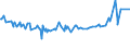 CN 29221400 /Exports /Unit = Prices (Euro/ton) /Partner: Argentina /Reporter: Eur15 /29221400:Dextropropoxyphene (Inn) and its Salts