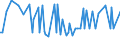 CN 29221400 /Exports /Unit = Prices (Euro/ton) /Partner: Vietnam /Reporter: Eur15 /29221400:Dextropropoxyphene (Inn) and its Salts