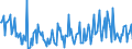 KN 29221900 /Exporte /Einheit = Preise (Euro/Tonne) /Partnerland: Daenemark /Meldeland: Eur27_2020 /29221900:Aminoalkohole, Ihre Ether und Ester; Salze Dieser Erzeugnisse (Ausg. Solche mit Mehr als Einer art von Sauerstoff-funktion Sowie Monoethanolamin, Diethanolamin, Dextropropoxyphen (Inn) und Ihre Salze Sowie Triethanolamin, Diethanolammoniumperfluoroctansulfonat, Methyldiethanolamin, Ethyldiethanolamin und 2-(N,n-diisopropylamino)ethanol)