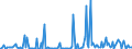 KN 29221900 /Exporte /Einheit = Preise (Euro/Tonne) /Partnerland: Finnland /Meldeland: Eur27_2020 /29221900:Aminoalkohole, Ihre Ether und Ester; Salze Dieser Erzeugnisse (Ausg. Solche mit Mehr als Einer art von Sauerstoff-funktion Sowie Monoethanolamin, Diethanolamin, Dextropropoxyphen (Inn) und Ihre Salze Sowie Triethanolamin, Diethanolammoniumperfluoroctansulfonat, Methyldiethanolamin, Ethyldiethanolamin und 2-(N,n-diisopropylamino)ethanol)