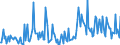 KN 29221900 /Exporte /Einheit = Preise (Euro/Tonne) /Partnerland: Tuerkei /Meldeland: Eur27_2020 /29221900:Aminoalkohole, Ihre Ether und Ester; Salze Dieser Erzeugnisse (Ausg. Solche mit Mehr als Einer art von Sauerstoff-funktion Sowie Monoethanolamin, Diethanolamin, Dextropropoxyphen (Inn) und Ihre Salze Sowie Triethanolamin, Diethanolammoniumperfluoroctansulfonat, Methyldiethanolamin, Ethyldiethanolamin und 2-(N,n-diisopropylamino)ethanol)