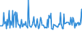 KN 29221900 /Exporte /Einheit = Preise (Euro/Tonne) /Partnerland: Estland /Meldeland: Eur27_2020 /29221900:Aminoalkohole, Ihre Ether und Ester; Salze Dieser Erzeugnisse (Ausg. Solche mit Mehr als Einer art von Sauerstoff-funktion Sowie Monoethanolamin, Diethanolamin, Dextropropoxyphen (Inn) und Ihre Salze Sowie Triethanolamin, Diethanolammoniumperfluoroctansulfonat, Methyldiethanolamin, Ethyldiethanolamin und 2-(N,n-diisopropylamino)ethanol)