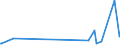 KN 29221900 /Exporte /Einheit = Preise (Euro/Tonne) /Partnerland: Aserbaidschan /Meldeland: Eur27_2020 /29221900:Aminoalkohole, Ihre Ether und Ester; Salze Dieser Erzeugnisse (Ausg. Solche mit Mehr als Einer art von Sauerstoff-funktion Sowie Monoethanolamin, Diethanolamin, Dextropropoxyphen (Inn) und Ihre Salze Sowie Triethanolamin, Diethanolammoniumperfluoroctansulfonat, Methyldiethanolamin, Ethyldiethanolamin und 2-(N,n-diisopropylamino)ethanol)