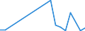 KN 29221900 /Exporte /Einheit = Preise (Euro/Tonne) /Partnerland: Kirgistan /Meldeland: Eur27_2020 /29221900:Aminoalkohole, Ihre Ether und Ester; Salze Dieser Erzeugnisse (Ausg. Solche mit Mehr als Einer art von Sauerstoff-funktion Sowie Monoethanolamin, Diethanolamin, Dextropropoxyphen (Inn) und Ihre Salze Sowie Triethanolamin, Diethanolammoniumperfluoroctansulfonat, Methyldiethanolamin, Ethyldiethanolamin und 2-(N,n-diisopropylamino)ethanol)