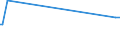 KN 29221900 /Exporte /Einheit = Preise (Euro/Tonne) /Partnerland: Montenegro /Meldeland: Eur27_2020 /29221900:Aminoalkohole, Ihre Ether und Ester; Salze Dieser Erzeugnisse (Ausg. Solche mit Mehr als Einer art von Sauerstoff-funktion Sowie Monoethanolamin, Diethanolamin, Dextropropoxyphen (Inn) und Ihre Salze Sowie Triethanolamin, Diethanolammoniumperfluoroctansulfonat, Methyldiethanolamin, Ethyldiethanolamin und 2-(N,n-diisopropylamino)ethanol)