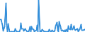 KN 29221900 /Exporte /Einheit = Preise (Euro/Tonne) /Partnerland: Marokko /Meldeland: Eur27_2020 /29221900:Aminoalkohole, Ihre Ether und Ester; Salze Dieser Erzeugnisse (Ausg. Solche mit Mehr als Einer art von Sauerstoff-funktion Sowie Monoethanolamin, Diethanolamin, Dextropropoxyphen (Inn) und Ihre Salze Sowie Triethanolamin, Diethanolammoniumperfluoroctansulfonat, Methyldiethanolamin, Ethyldiethanolamin und 2-(N,n-diisopropylamino)ethanol)