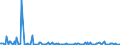 KN 29221900 /Exporte /Einheit = Preise (Euro/Tonne) /Partnerland: Tunesien /Meldeland: Eur27_2020 /29221900:Aminoalkohole, Ihre Ether und Ester; Salze Dieser Erzeugnisse (Ausg. Solche mit Mehr als Einer art von Sauerstoff-funktion Sowie Monoethanolamin, Diethanolamin, Dextropropoxyphen (Inn) und Ihre Salze Sowie Triethanolamin, Diethanolammoniumperfluoroctansulfonat, Methyldiethanolamin, Ethyldiethanolamin und 2-(N,n-diisopropylamino)ethanol)