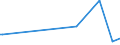 KN 29221900 /Exporte /Einheit = Preise (Euro/Tonne) /Partnerland: Mali /Meldeland: Eur27_2020 /29221900:Aminoalkohole, Ihre Ether und Ester; Salze Dieser Erzeugnisse (Ausg. Solche mit Mehr als Einer art von Sauerstoff-funktion Sowie Monoethanolamin, Diethanolamin, Dextropropoxyphen (Inn) und Ihre Salze Sowie Triethanolamin, Diethanolammoniumperfluoroctansulfonat, Methyldiethanolamin, Ethyldiethanolamin und 2-(N,n-diisopropylamino)ethanol)