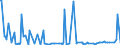 KN 29221900 /Exporte /Einheit = Preise (Euro/Tonne) /Partnerland: Elfenbeink. /Meldeland: Eur27_2020 /29221900:Aminoalkohole, Ihre Ether und Ester; Salze Dieser Erzeugnisse (Ausg. Solche mit Mehr als Einer art von Sauerstoff-funktion Sowie Monoethanolamin, Diethanolamin, Dextropropoxyphen (Inn) und Ihre Salze Sowie Triethanolamin, Diethanolammoniumperfluoroctansulfonat, Methyldiethanolamin, Ethyldiethanolamin und 2-(N,n-diisopropylamino)ethanol)