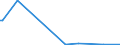 KN 29221900 /Exporte /Einheit = Preise (Euro/Tonne) /Partnerland: Benin /Meldeland: Eur27_2020 /29221900:Aminoalkohole, Ihre Ether und Ester; Salze Dieser Erzeugnisse (Ausg. Solche mit Mehr als Einer art von Sauerstoff-funktion Sowie Monoethanolamin, Diethanolamin, Dextropropoxyphen (Inn) und Ihre Salze Sowie Triethanolamin, Diethanolammoniumperfluoroctansulfonat, Methyldiethanolamin, Ethyldiethanolamin und 2-(N,n-diisopropylamino)ethanol)