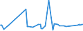 KN 29221900 /Exporte /Einheit = Preise (Euro/Tonne) /Partnerland: Gabun /Meldeland: Eur27_2020 /29221900:Aminoalkohole, Ihre Ether und Ester; Salze Dieser Erzeugnisse (Ausg. Solche mit Mehr als Einer art von Sauerstoff-funktion Sowie Monoethanolamin, Diethanolamin, Dextropropoxyphen (Inn) und Ihre Salze Sowie Triethanolamin, Diethanolammoniumperfluoroctansulfonat, Methyldiethanolamin, Ethyldiethanolamin und 2-(N,n-diisopropylamino)ethanol)