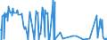 KN 29221910 /Exporte /Einheit = Preise (Euro/Tonne) /Partnerland: Deutschland /Meldeland: Europäische Union /29221910:N-ethyldiethanolamin