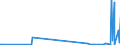 KN 29221910 /Exporte /Einheit = Preise (Euro/Tonne) /Partnerland: Norwegen /Meldeland: Europäische Union /29221910:N-ethyldiethanolamin