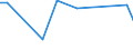 KN 29221910 /Exporte /Einheit = Preise (Euro/Tonne) /Partnerland: Schweden /Meldeland: Europäische Union /29221910:N-ethyldiethanolamin