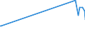 KN 29221910 /Exporte /Einheit = Preise (Euro/Tonne) /Partnerland: Oesterreich /Meldeland: Europäische Union /29221910:N-ethyldiethanolamin