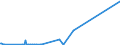 KN 29221910 /Exporte /Einheit = Preise (Euro/Tonne) /Partnerland: Schweiz /Meldeland: Eur15 /29221910:N-ethyldiethanolamin