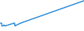 KN 29221910 /Exporte /Einheit = Preise (Euro/Tonne) /Partnerland: Tuerkei /Meldeland: Europäische Union /29221910:N-ethyldiethanolamin