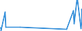 CN 29221910 /Exports /Unit = Prices (Euro/ton) /Partner: Poland /Reporter: European Union /29221910:N-ethyldiethanolamine