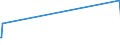 KN 29221910 /Exporte /Einheit = Preise (Euro/Tonne) /Partnerland: Tschechien /Meldeland: Europäische Union /29221910:N-ethyldiethanolamin