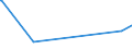 KN 29221910 /Exporte /Einheit = Preise (Euro/Tonne) /Partnerland: Rumaenien /Meldeland: Europäische Union /29221910:N-ethyldiethanolamin