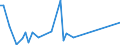 KN 29221910 /Exporte /Einheit = Preise (Euro/Tonne) /Partnerland: Bulgarien /Meldeland: Eur15 /29221910:N-ethyldiethanolamin