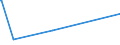 CN 29221910 /Exports /Unit = Prices (Euro/ton) /Partner: Russia /Reporter: Eur15 /29221910:N-ethyldiethanolamine