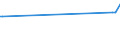 CN 29221910 /Exports /Unit = Prices (Euro/ton) /Partner: Algeria /Reporter: Eur25 /29221910:N-ethyldiethanolamine