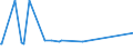 KN 29221910 /Exporte /Einheit = Preise (Euro/Tonne) /Partnerland: Aegypten /Meldeland: Eur15 /29221910:N-ethyldiethanolamin