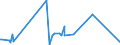 KN 29221910 /Exporte /Einheit = Preise (Euro/Tonne) /Partnerland: Brasilien /Meldeland: Europäische Union /29221910:N-ethyldiethanolamin