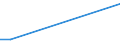 KN 29221910 /Exporte /Einheit = Preise (Euro/Tonne) /Partnerland: Sri Lanka /Meldeland: Eur15 /29221910:N-ethyldiethanolamin