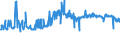 KN 29221920 /Exporte /Einheit = Preise (Euro/Tonne) /Partnerland: Niederlande /Meldeland: Europäische Union /29221920:2,2'-methyliminodiethanol `n-methyldiethanolamin`