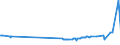 KN 29221920 /Exporte /Einheit = Preise (Euro/Tonne) /Partnerland: Irland /Meldeland: Europäische Union /29221920:2,2'-methyliminodiethanol `n-methyldiethanolamin`