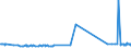 KN 29221920 /Exporte /Einheit = Preise (Euro/Tonne) /Partnerland: Daenemark /Meldeland: Europäische Union /29221920:2,2'-methyliminodiethanol `n-methyldiethanolamin`