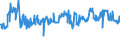 CN 29221920 /Exports /Unit = Prices (Euro/ton) /Partner: Belgium /Reporter: European Union /29221920:2,2'-methyliminodiethanol `n-methyldiethanolamine`