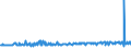 KN 29221920 /Exporte /Einheit = Preise (Euro/Tonne) /Partnerland: Schweden /Meldeland: Europäische Union /29221920:2,2'-methyliminodiethanol `n-methyldiethanolamin`