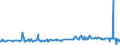 KN 29221920 /Exporte /Einheit = Preise (Euro/Tonne) /Partnerland: Oesterreich /Meldeland: Europäische Union /29221920:2,2'-methyliminodiethanol `n-methyldiethanolamin`