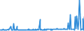 KN 29221920 /Exporte /Einheit = Preise (Euro/Tonne) /Partnerland: Schweiz /Meldeland: Europäische Union /29221920:2,2'-methyliminodiethanol `n-methyldiethanolamin`