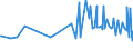 CN 29221920 /Exports /Unit = Prices (Euro/ton) /Partner: Czech Rep. /Reporter: European Union /29221920:2,2'-methyliminodiethanol `n-methyldiethanolamine`