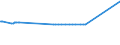 CN 29221920 /Exports /Unit = Prices (Euro/ton) /Partner: Slovakia /Reporter: European Union /29221920:2,2'-methyliminodiethanol `n-methyldiethanolamine`