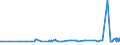 KN 29221920 /Exporte /Einheit = Preise (Euro/Tonne) /Partnerland: Ungarn /Meldeland: Europäische Union /29221920:2,2'-methyliminodiethanol `n-methyldiethanolamin`