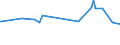 KN 29221920 /Exporte /Einheit = Preise (Euro/Tonne) /Partnerland: Rumaenien /Meldeland: Europäische Union /29221920:2,2'-methyliminodiethanol `n-methyldiethanolamin`