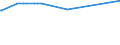 KN 29221920 /Exporte /Einheit = Preise (Euro/Tonne) /Partnerland: Bulgarien /Meldeland: Europäische Union /29221920:2,2'-methyliminodiethanol `n-methyldiethanolamin`