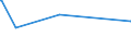 KN 29221920 /Exporte /Einheit = Preise (Euro/Tonne) /Partnerland: Turkmenistan /Meldeland: Europäische Union /29221920:2,2'-methyliminodiethanol `n-methyldiethanolamin`