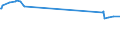 KN 29221920 /Exporte /Einheit = Preise (Euro/Tonne) /Partnerland: Tunesien /Meldeland: Eur15 /29221920:2,2'-methyliminodiethanol `n-methyldiethanolamin`