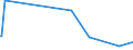 KN 29221920 /Exporte /Einheit = Preise (Euro/Tonne) /Partnerland: Aegypten /Meldeland: Europäische Union /29221920:2,2'-methyliminodiethanol `n-methyldiethanolamin`